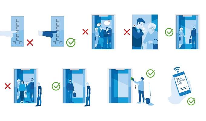 Elevator etiquette